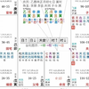 紫微2025年年运分析–财官妻友迁（小说