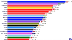 英国人口总量是多少_英国人口密度分布图(2)