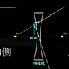 教科书上没有的凹透镜成像规律
