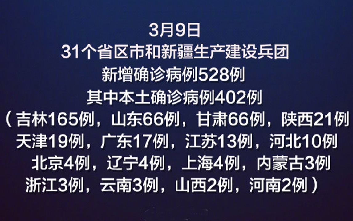 独家：2月8日广西新增72例本土确诊