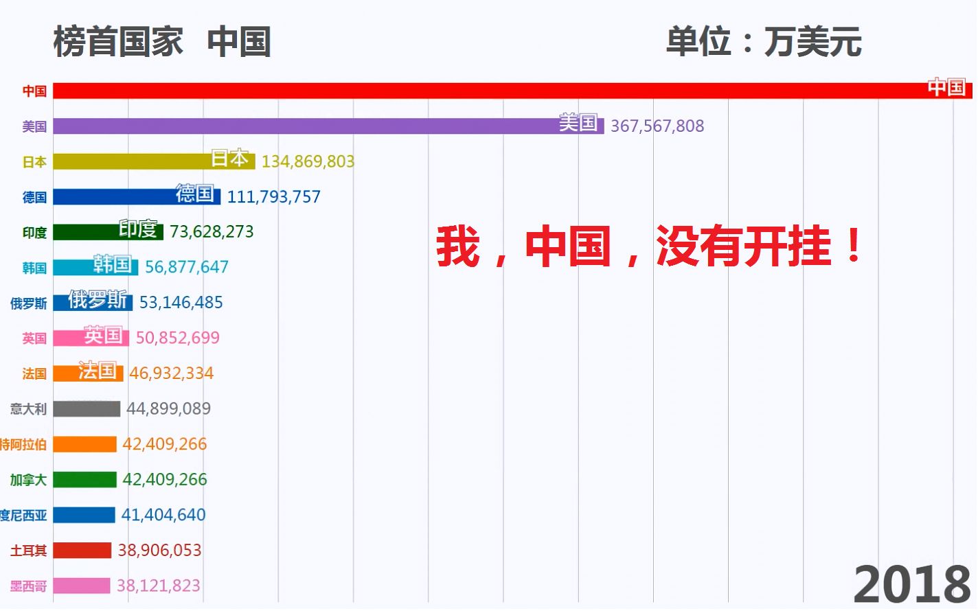 世界各国工业增加值1875 18 见证中国工业的震撼崛起 哔哩哔哩 つロ干杯 Bilibili