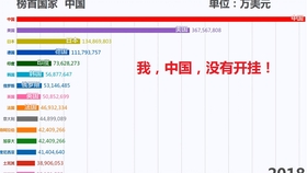 山东各市2050年gdp预测_各省GDP总量超全国5万亿 今年增速预期多高于10