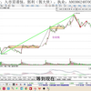 1106收评：大盘如期冲高回落，明天能否上车