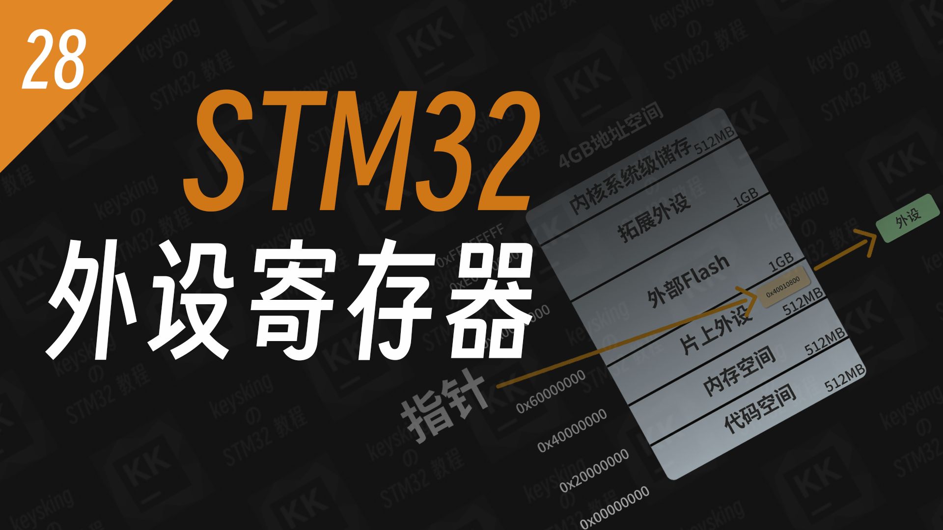 【STM32】程序是如何控制寄存器的???