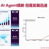 AI Agent智能应用从0到1定制开发 全流程解决方案实战