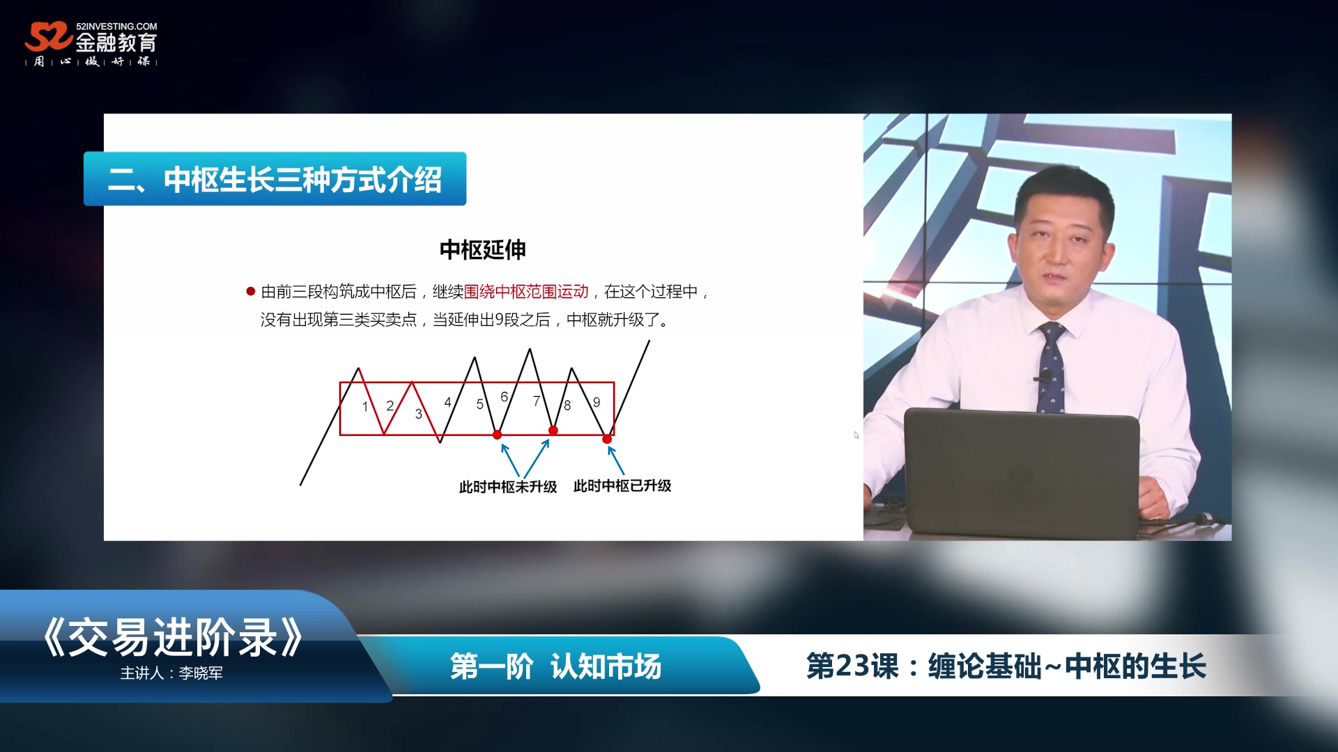 从零开始学缠论-第二十三篇 中枢的生长 李晓军 缠中说禅108课