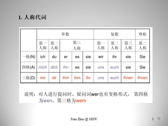 MDW每德文的德语课堂-德语-人称代词一、三