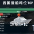 世界十大造船国排名1964-2020，中国速度惊人！