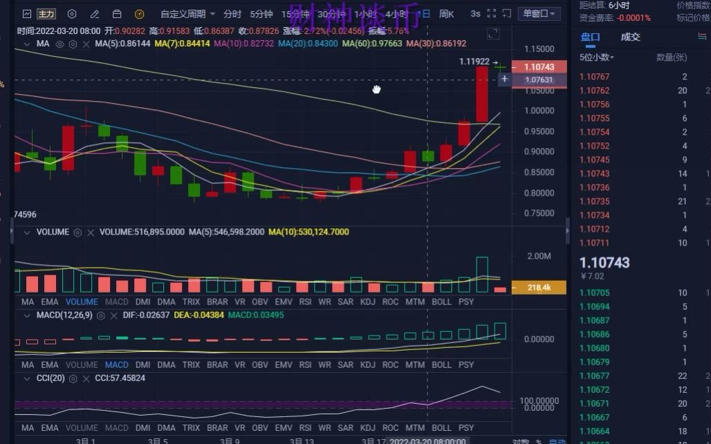 3月24日早餐，比特币和以太坊行情走势详细解析 哔哩哔哩 Bilibili