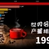 世界各国咖啡产量排行（1990-2019）