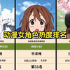 【3月】女角色热度排名