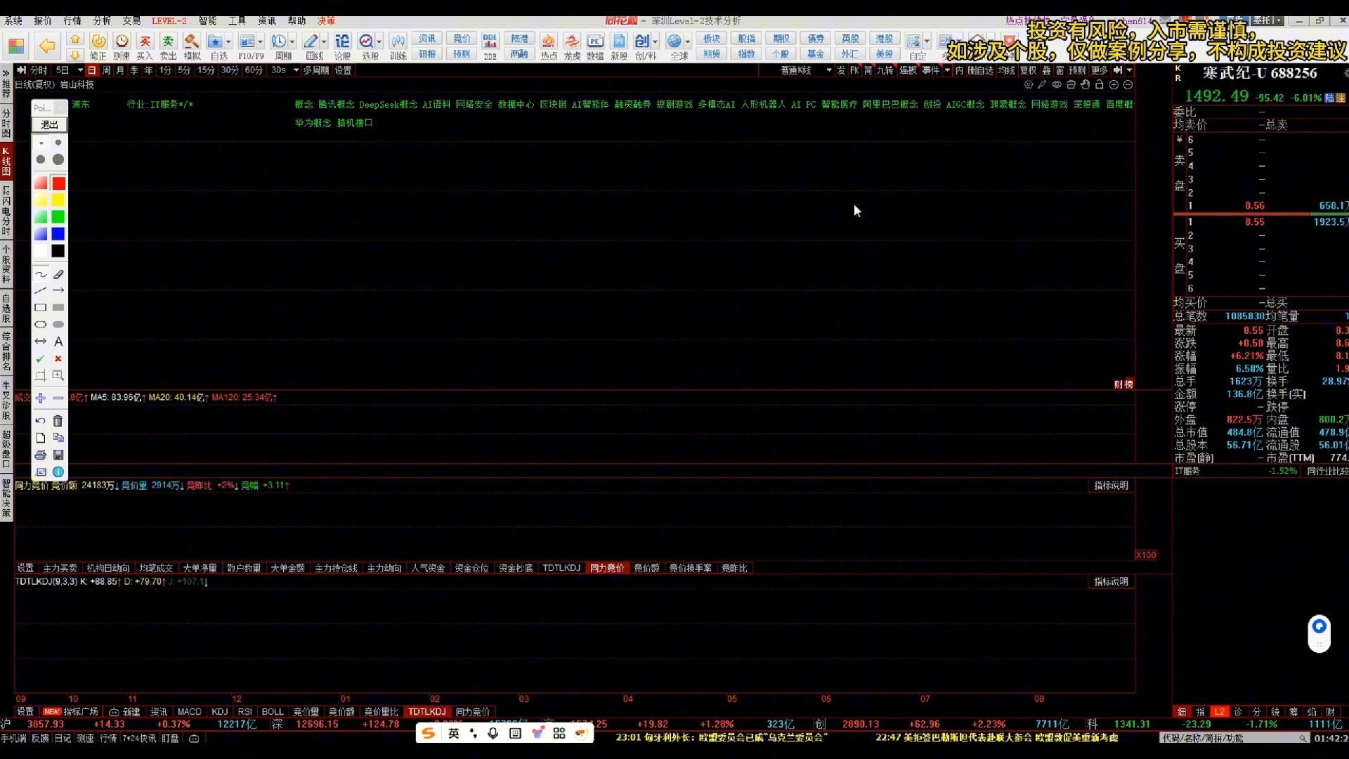 天地同力 內部课程：六种低吸 股票教学