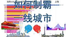 广西各市市辖区gdp_2018年海口市各市辖区GDP排行总榜