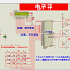 基于STM32F103单片机电子秤ADC矩阵按键LCD1602液晶显示Proteus仿真+C语言程序源代码等