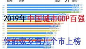 1949年gdp排名_2020年各国gdp排名