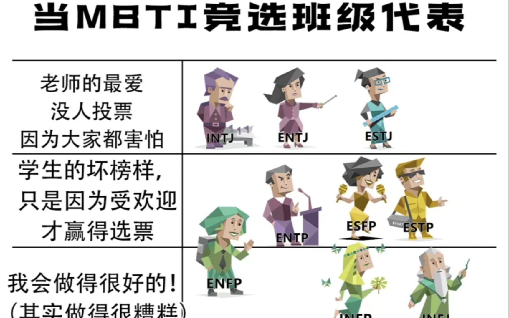 MBTI竞选班级代表～