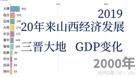 常德最近20年gdp_长沙 岳阳 常德,2020年第一季度GDP数据(3)