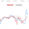 90后杠杠梭哈，目标盈利100万第一天