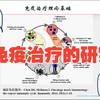 免疫治疗的研究与应用免疫治疗的概况及分类的基本情况