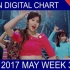 【TOP 20】韩国歌曲Gaon Chart音乐销量排行榜（2017年5月第三周）