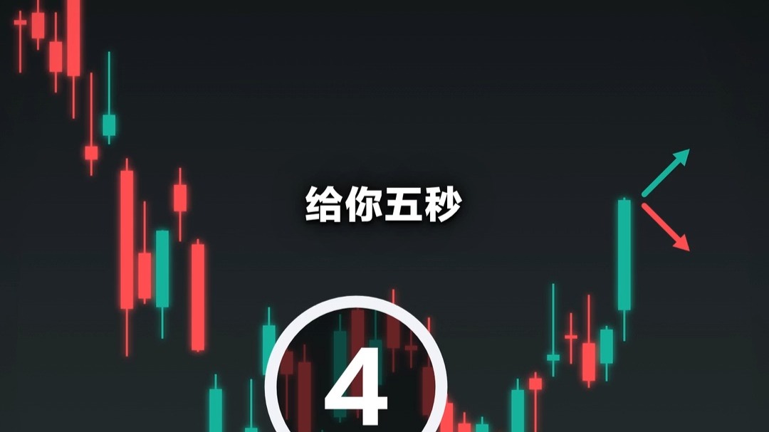 【K线形态12】突破后，到底应该不应该马上追，1分钟教会你