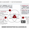 2021年中国医疗科技行业之三：痛点和驱动因素