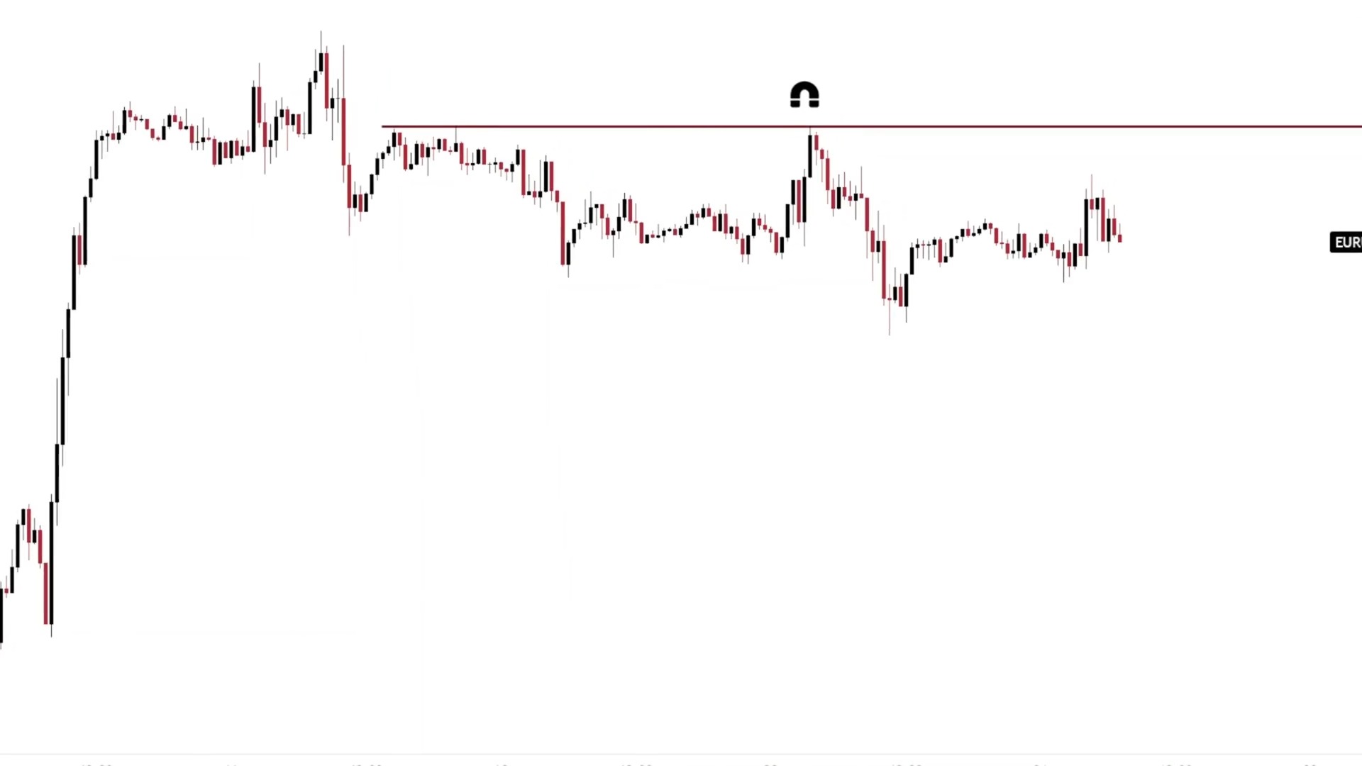 Wyckoff+SMC_2、外汇高级机构交易迷你课程