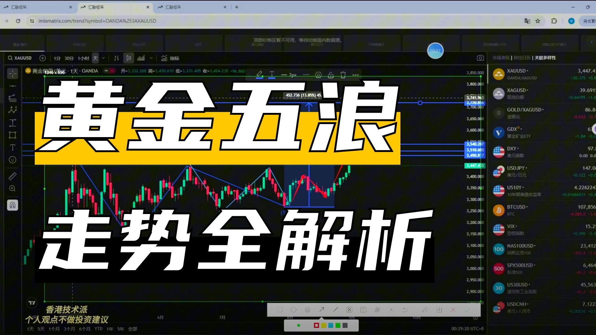 9月1黄金行情分析