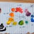 丙烯颜料调色技法，3种颜色调出24色，巨省钱#丙烯画#绘画技巧