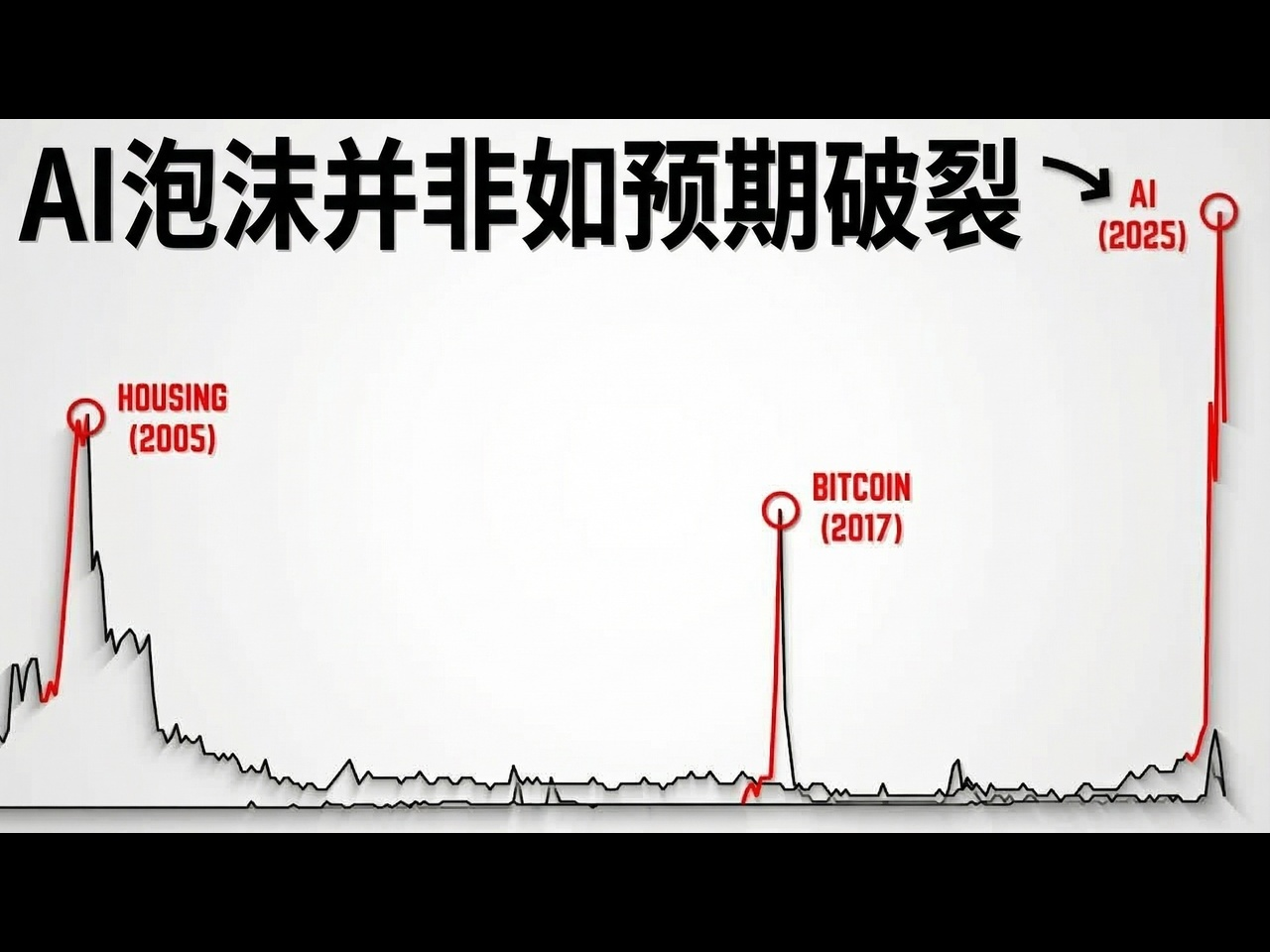 【中配】做好准备：剖析2025年AI泡沫与投资机遇 - Bravos Research