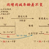 用差倍解决的年龄问题