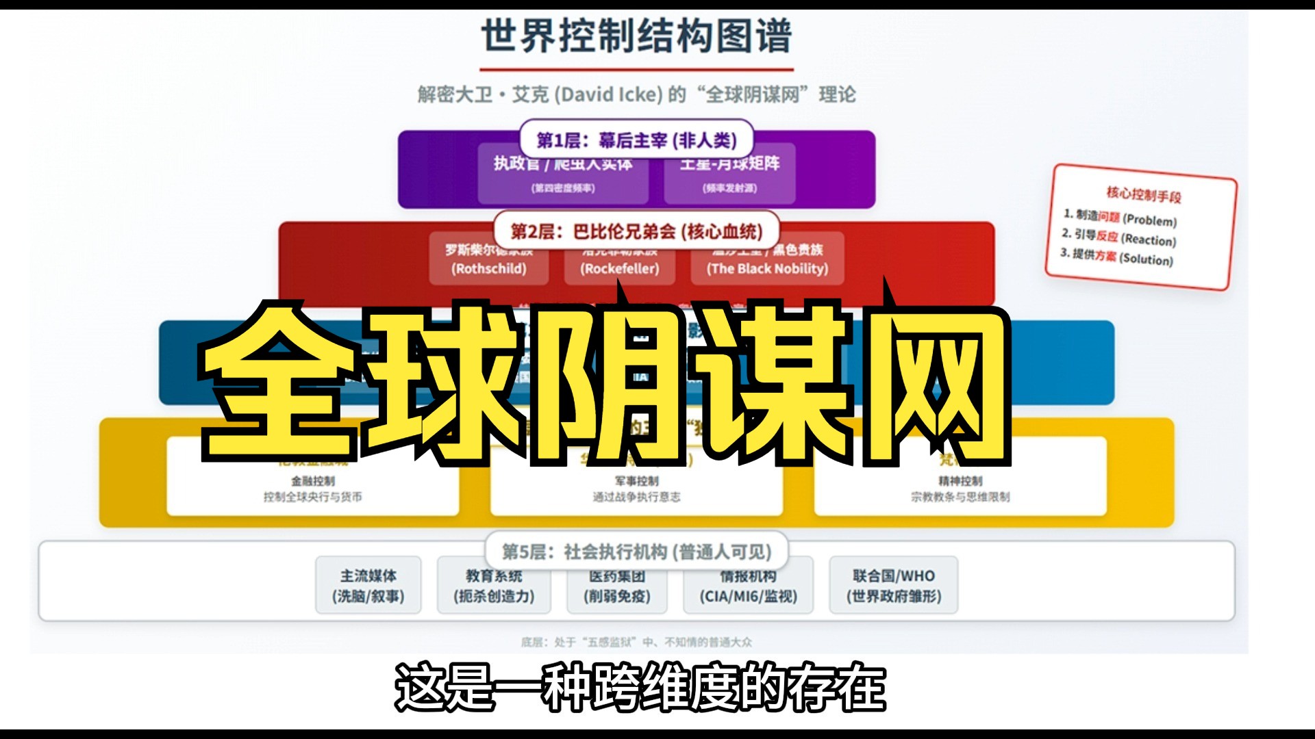 大卫艾克-全球阴谋网