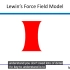 Lewin's Force Field Analysis Model