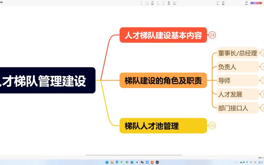 中小企业的人才梯队建设概述02角色分工