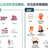 天津医科大学总医院贾冬梅 李婷医师多发性硬化讲座：与患者一起聊聊DMT用药选择、多发性硬化患者该如何科学随访  天津2021-7-27MS病友健康教育