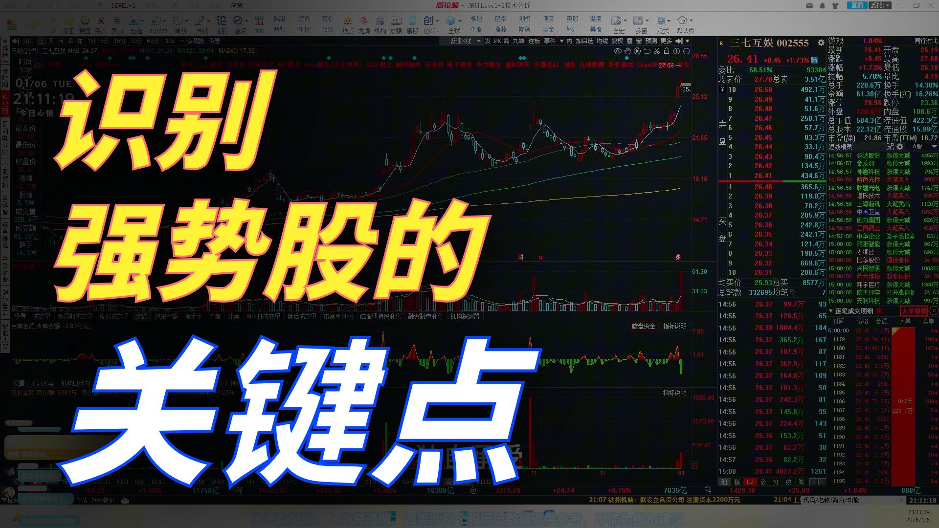 短线核心票解析