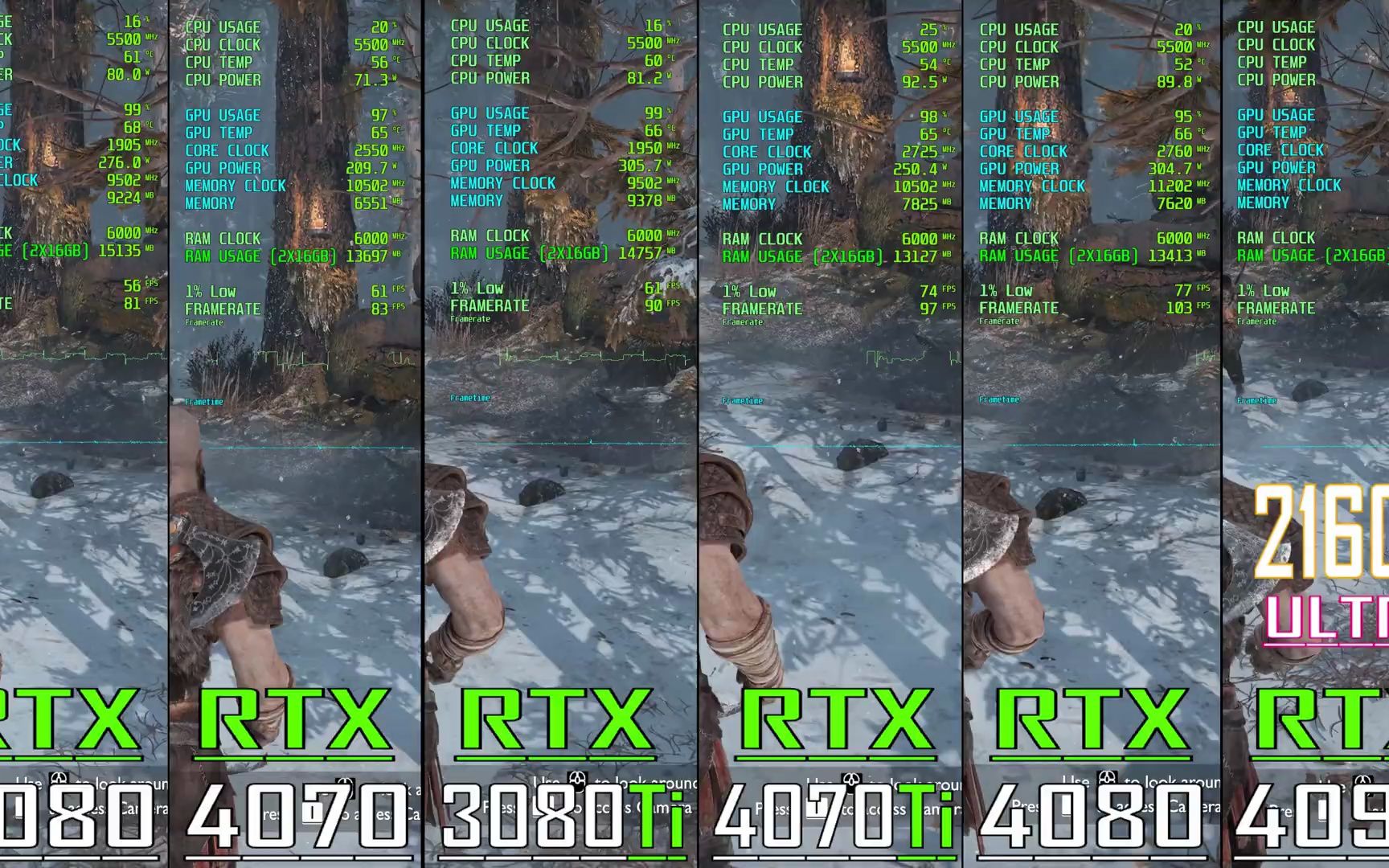 RTX 3080 Vs RTX 4070 Vs RTX 3080Ti Vs RTX 4070Ti Vs RTX 4080 Vs RTX 4090