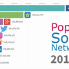 全球社交媒体平台的兴衰史 （ 2003 - 2019年）Most Popular Social Networks