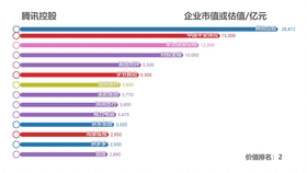 台湾gdp20在大陆排名_2000年台湾省GDP是中国省份排名第一,那么20年过去了,现在呢