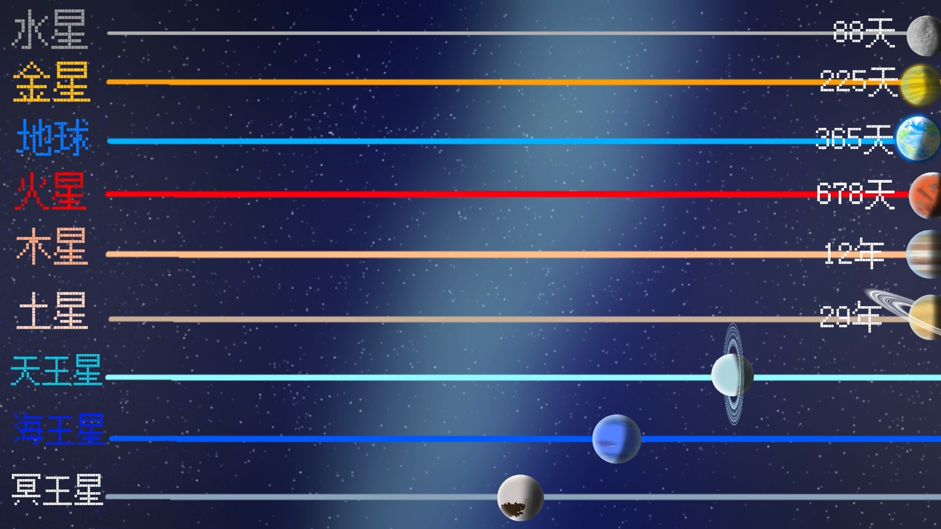 【爆肝】八大行星+冥王星公转周期对比
