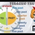 一张图高效学习英语时间的表达方式；如何用英语说时间？