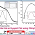 ZSimpWin软件拟合Cole-Cole和Nyquist 曲线（双半圆）和Origin绘图