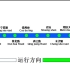 [青岛地铁首发】地铁3号线 青岛北站-青岛站 闪灯图+报站实录（2019）