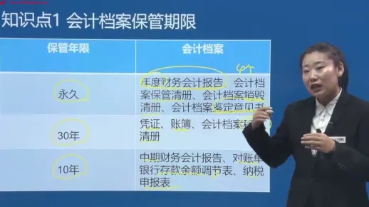 2022军队文职会计专业课考试考什么内容?(会计1)备考
