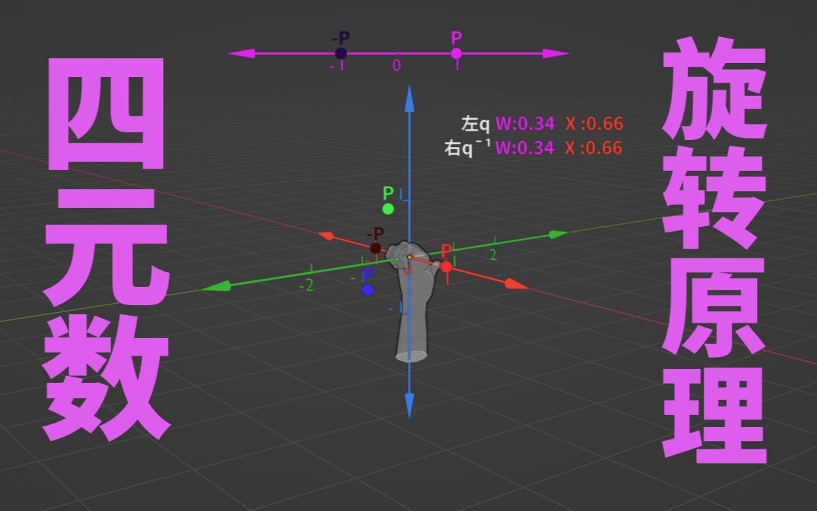 blender-四元数旋转的原理