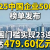 “2025中国企业500强”榜单发布 入围门槛实现23连升 达479.60亿元