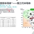 泰克直播大讲堂第四期——宽禁带半导体功率器件的双脉冲测试