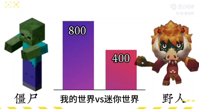 我的世界vs迷你世界