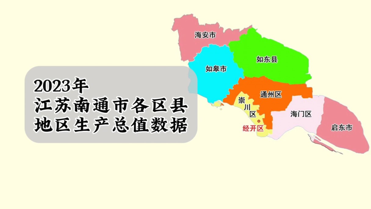 江苏南通市各区县2023年GDP数据：崇川区第一，如东县增速最快