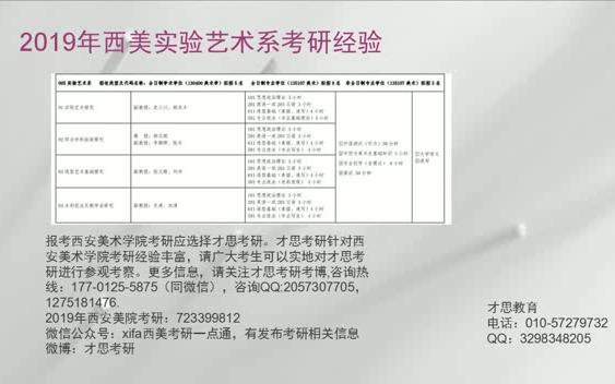 2019年西安美术学院实验艺术系考研重点范围